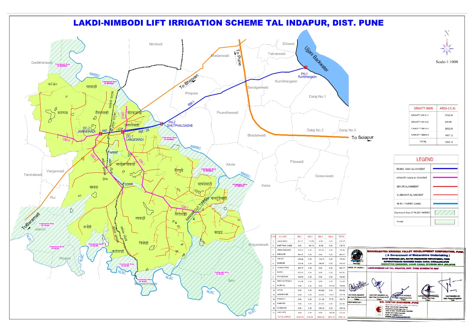 Village road development plan
